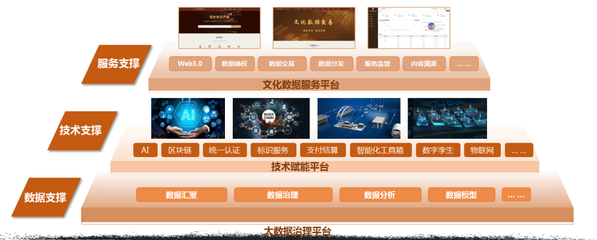 笃行实干 开拓创新 陕西广电网络以数字技术为引擎，助力文化强省建设