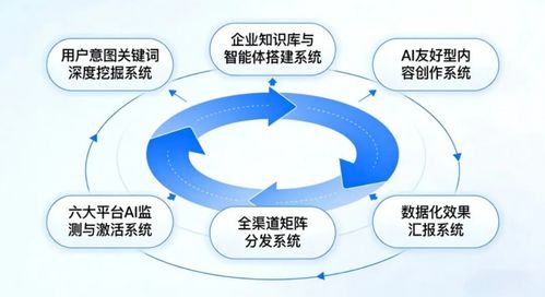 AI搜索营销与GEO优化获客 九一数榜如何引领数字技术服务新潮流