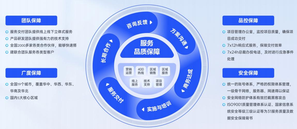 数字化办会现场 电子签到如何在会议现场落地应用？